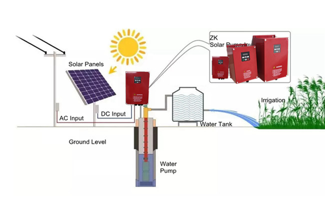 vfd solar inverter