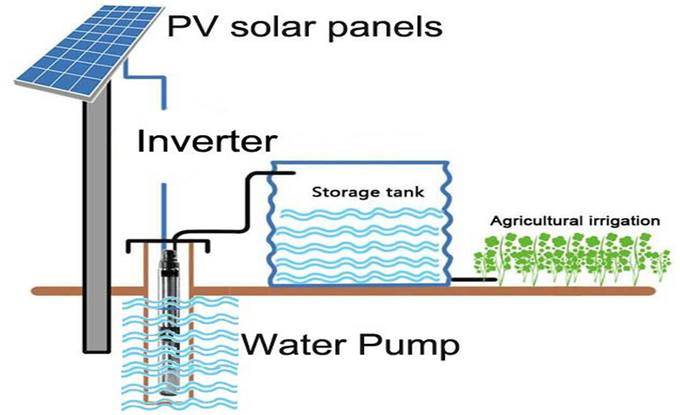 pump inverter solar