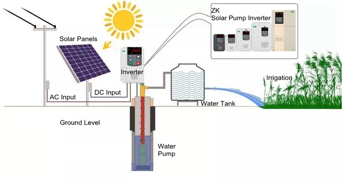 100V DC solar pump inverter