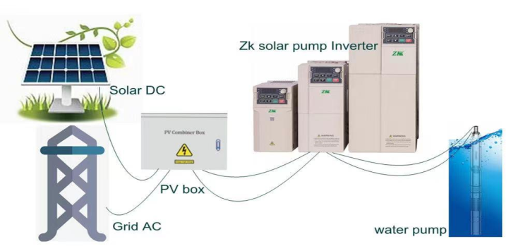 solar inverter