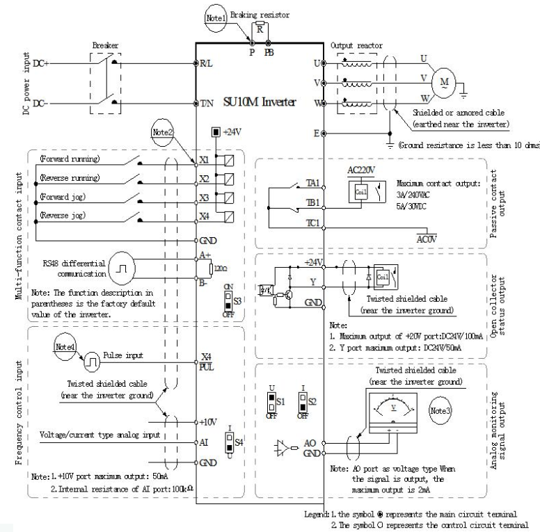 solar inverter