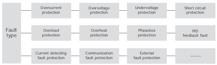 frequency inverter