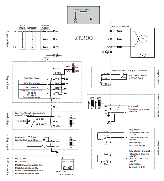 frequency inverter