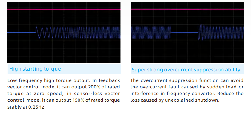 low frequency inverter