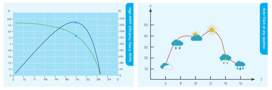 hybrid inverter