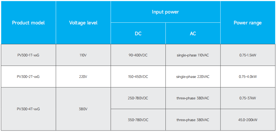 hybrid inverter