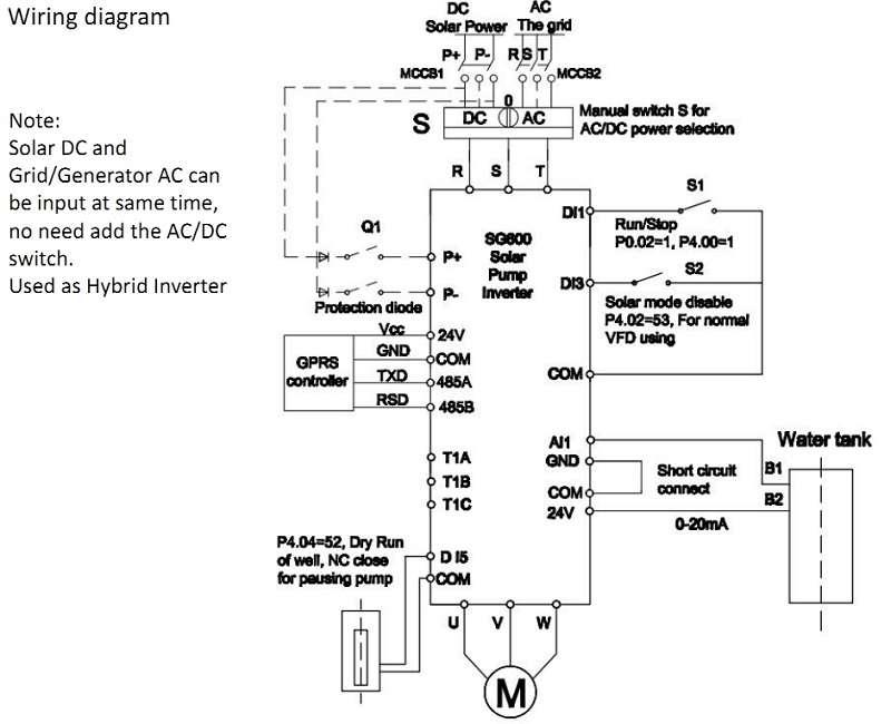 high mppt efficiency solar pump inverter