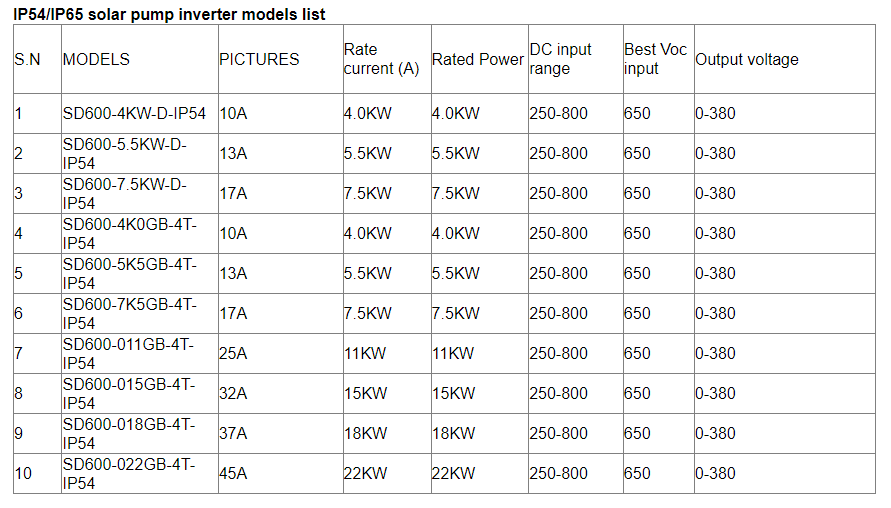 2024 IP65 water proof solar pump inverter