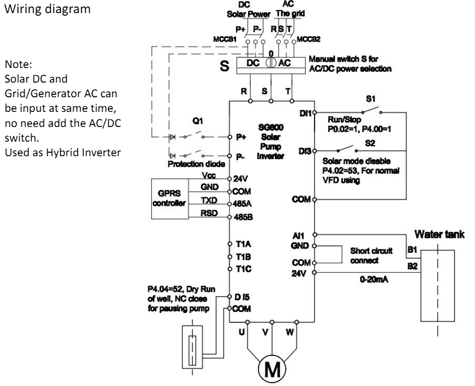 SOLAR PUMP INVERTER INTRODUCTION