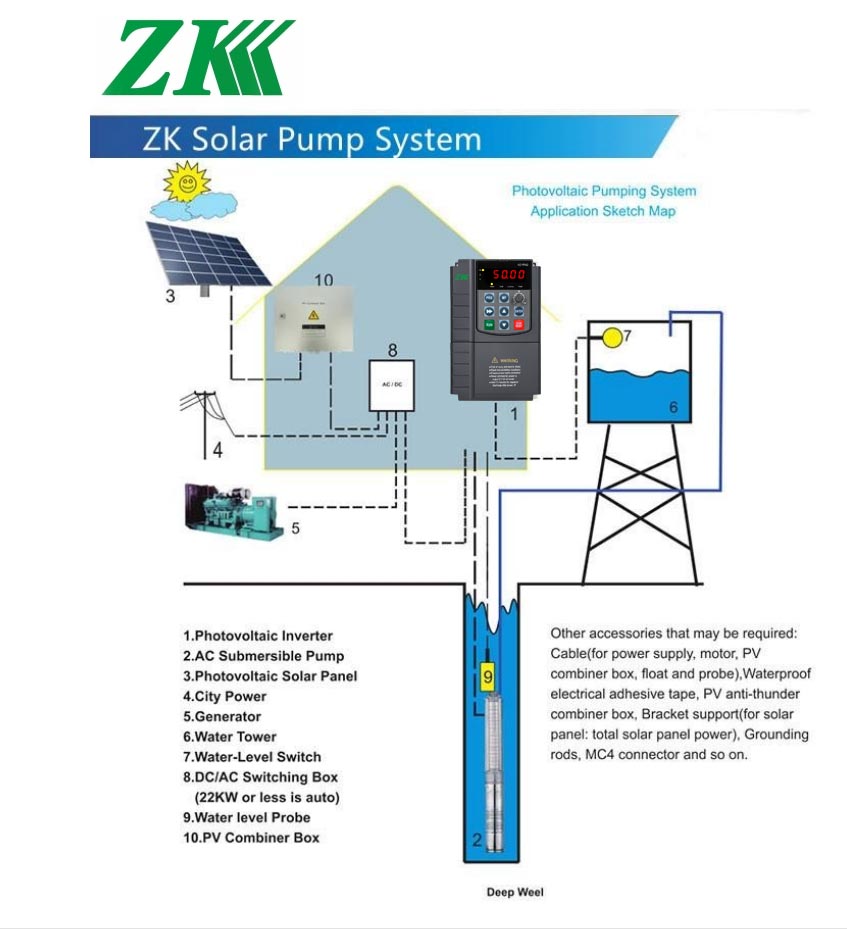 SOLAR PUMP INVERTER INTRODUCTION