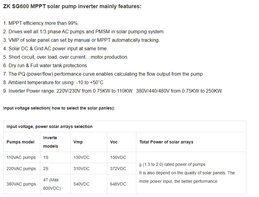 solar pump inverter PMSM