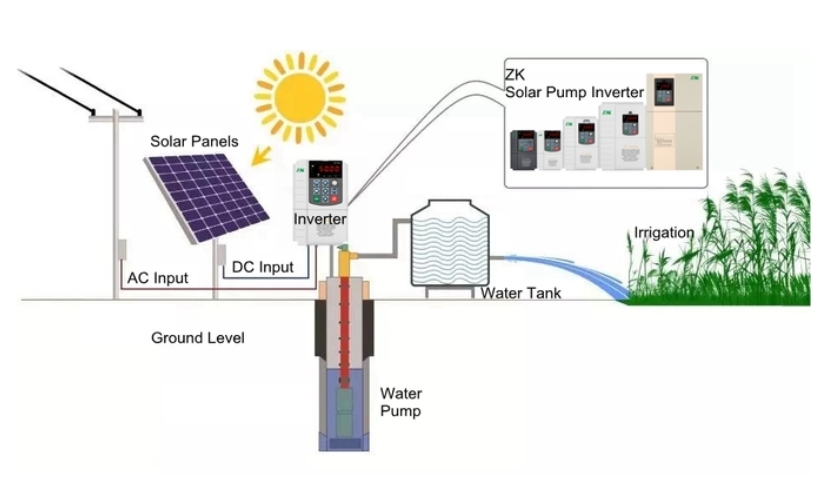 AC pumps inverter