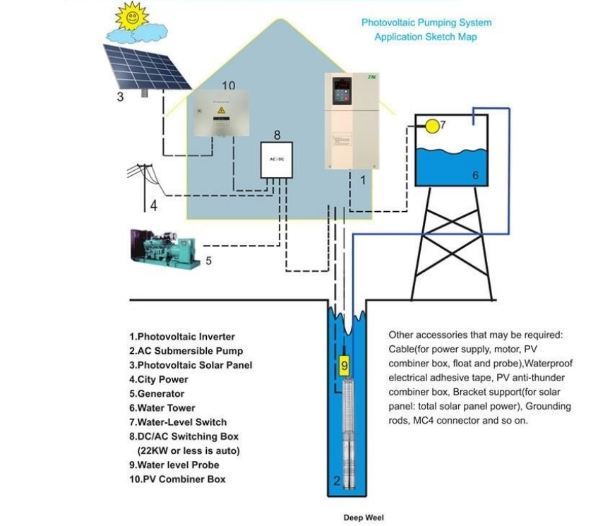 high mppt efficiency solar pump inverter