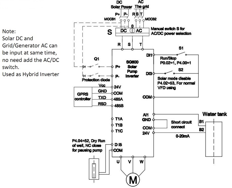 solar pump inverter with MPPT