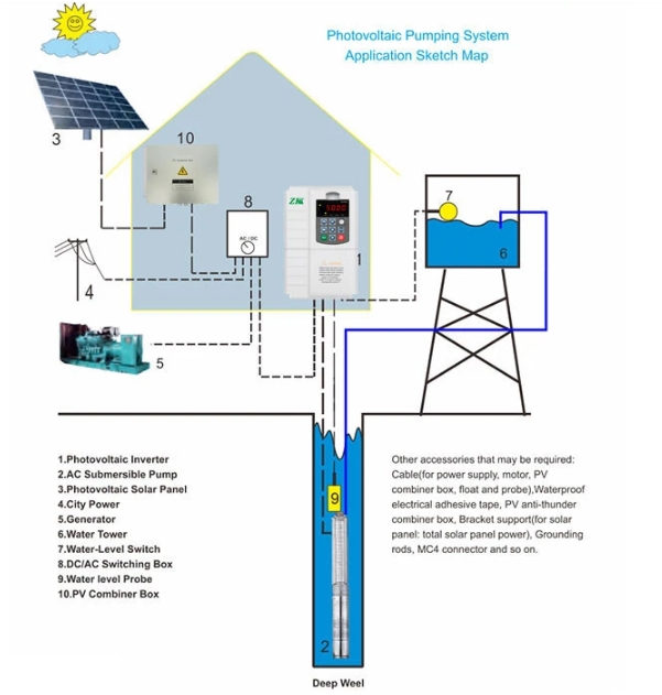 Solar pump inverter