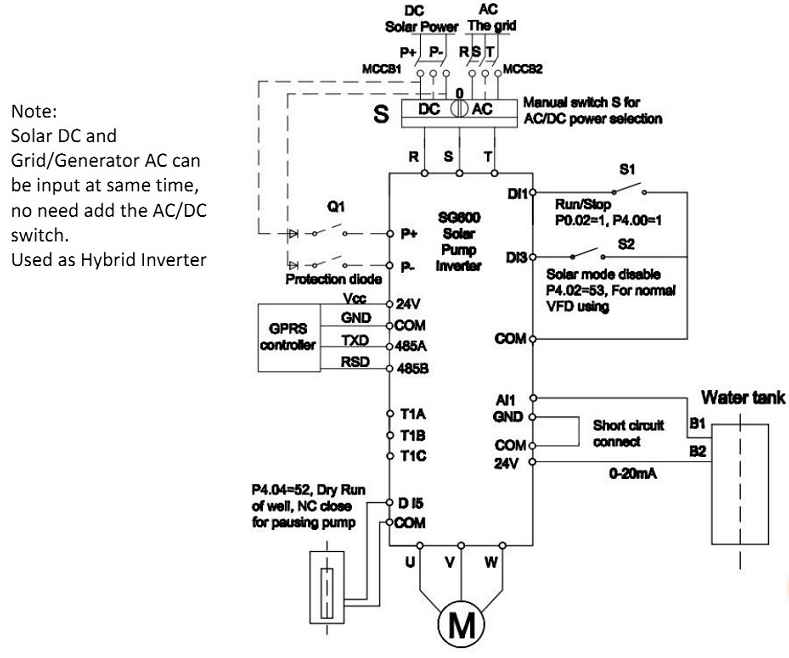 solar vfd drive