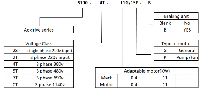 frequency inverter