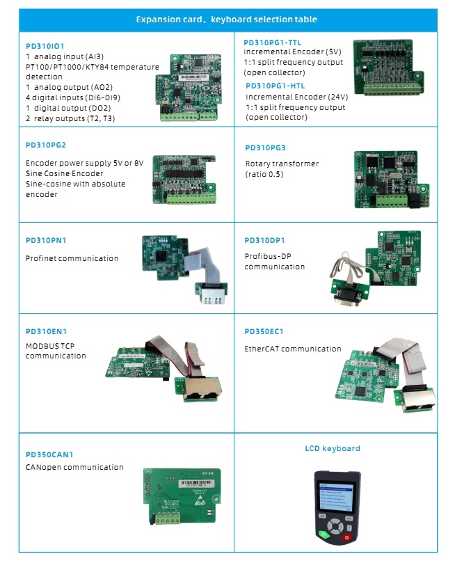 3 phase Variable-frequency Drive