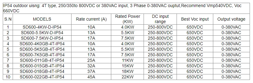 high mppt efficiency solar pump inverter