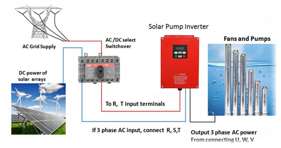 2024 IP54 waterproof solar pump inverter