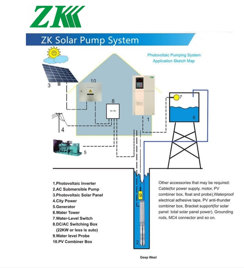 solar pump inverter