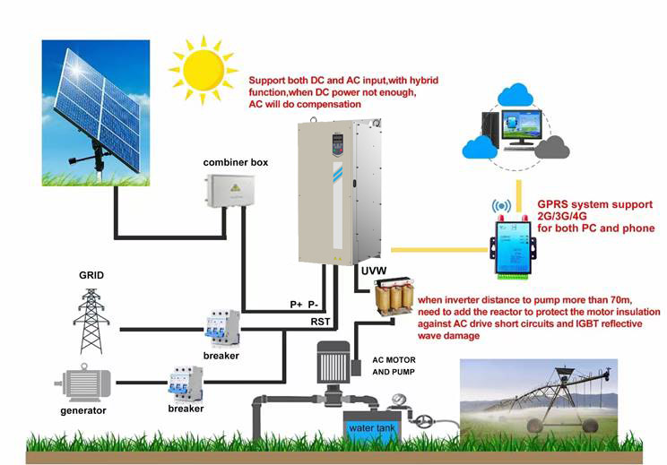 one phase/ three phase solar inverter