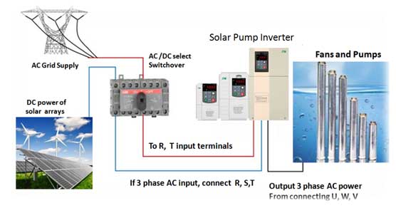 solar pump inverter