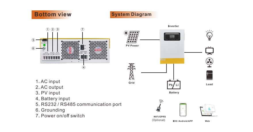 off grid solar inverter