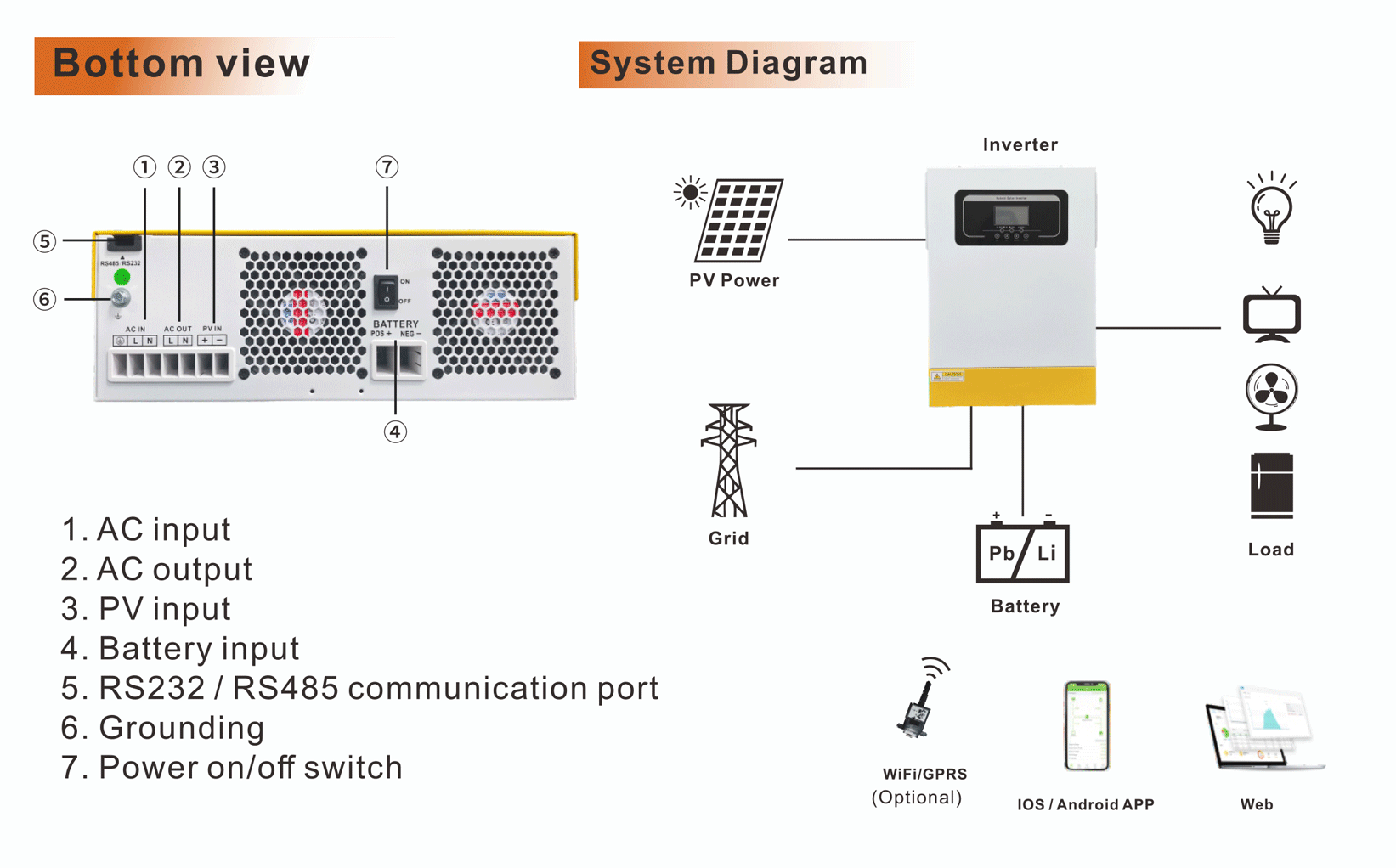 hybrid solar inverters