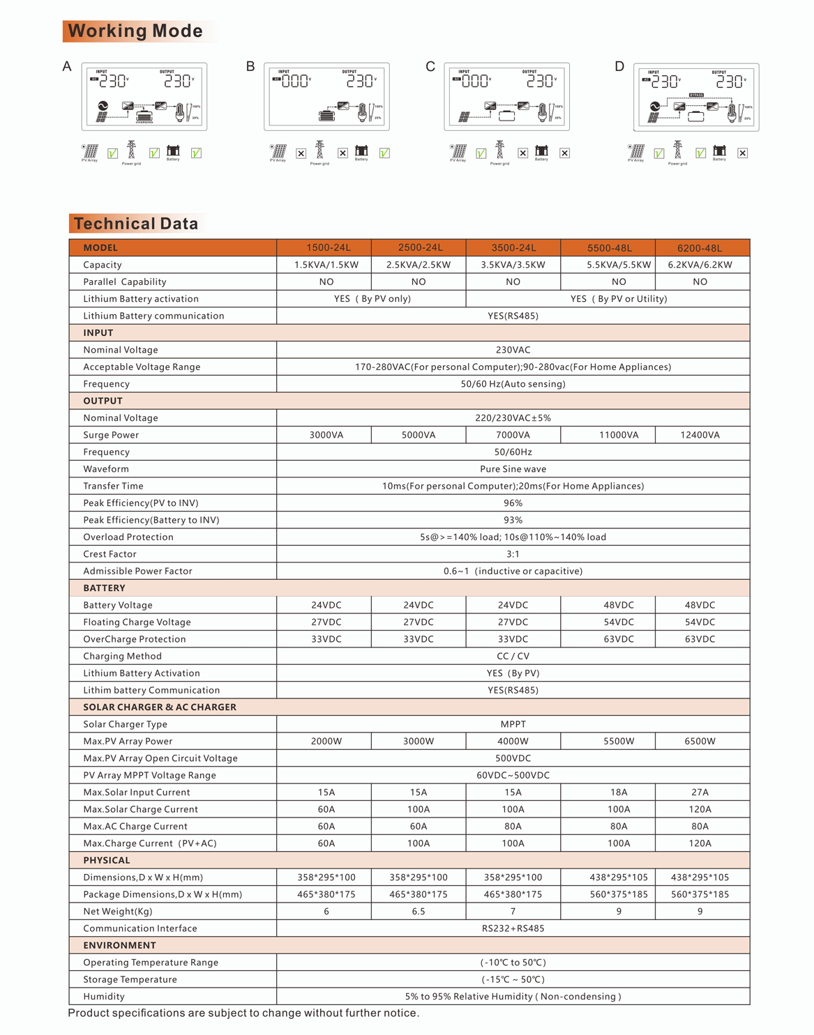 MPPT hybrid solar inverters