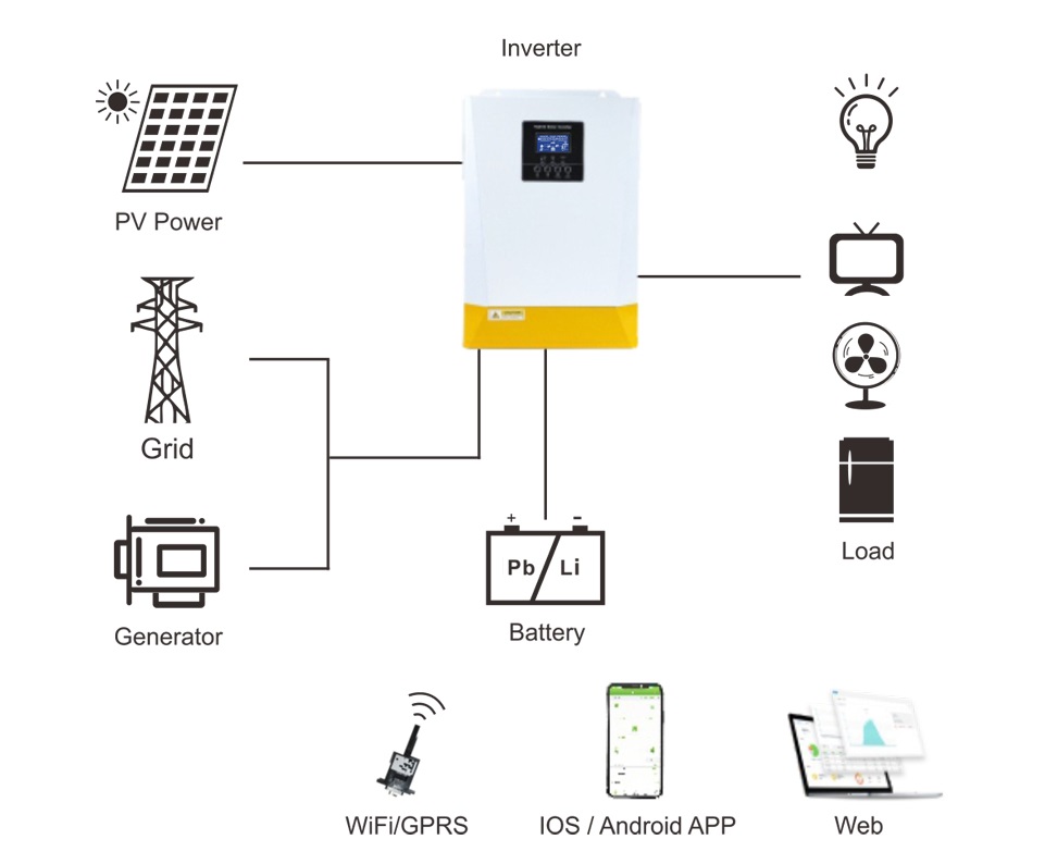 Parallel Hybrid Inverter