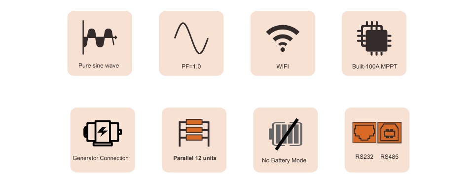 Parallel Hybrid Inverter