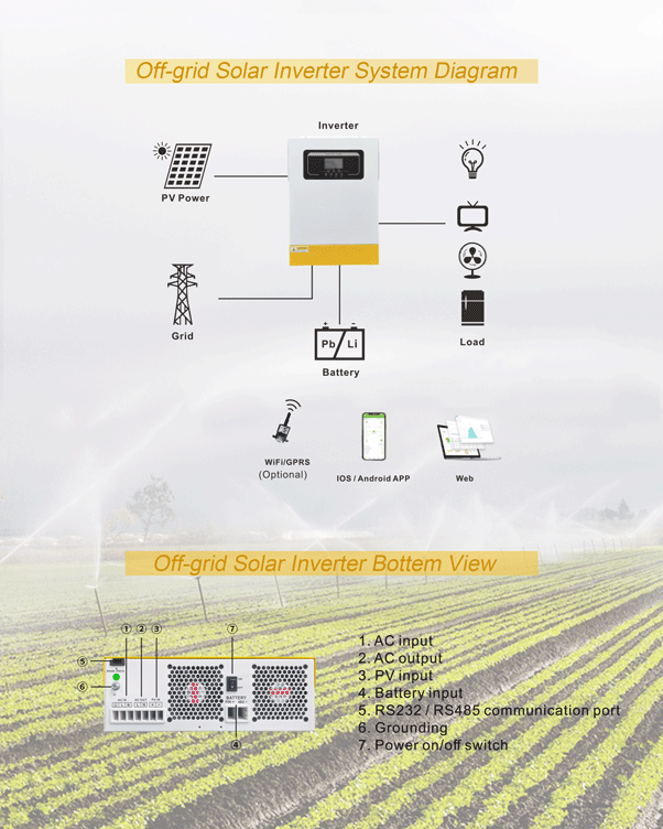 off-grid solar inverters