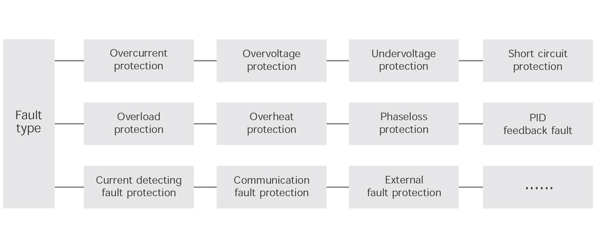 Variable Frequency Inverter