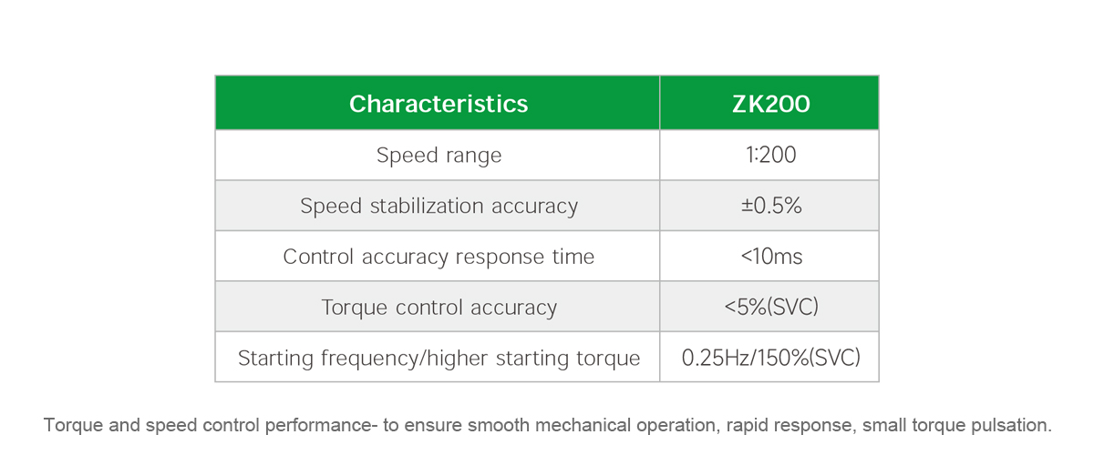 Variable Frequency Drive