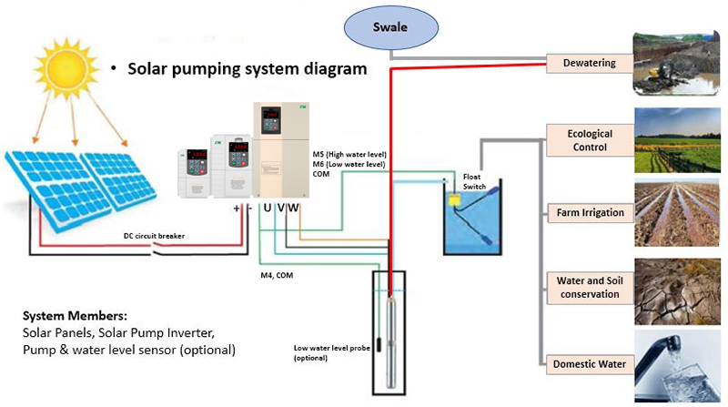 solar water pumps