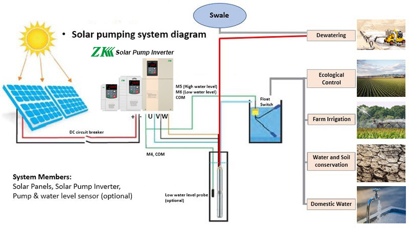 ZK solar pump inverters