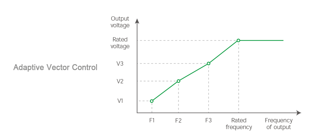 AC motor