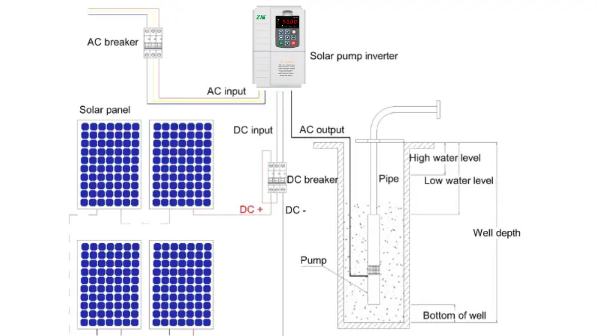 ZK solar pump inverters