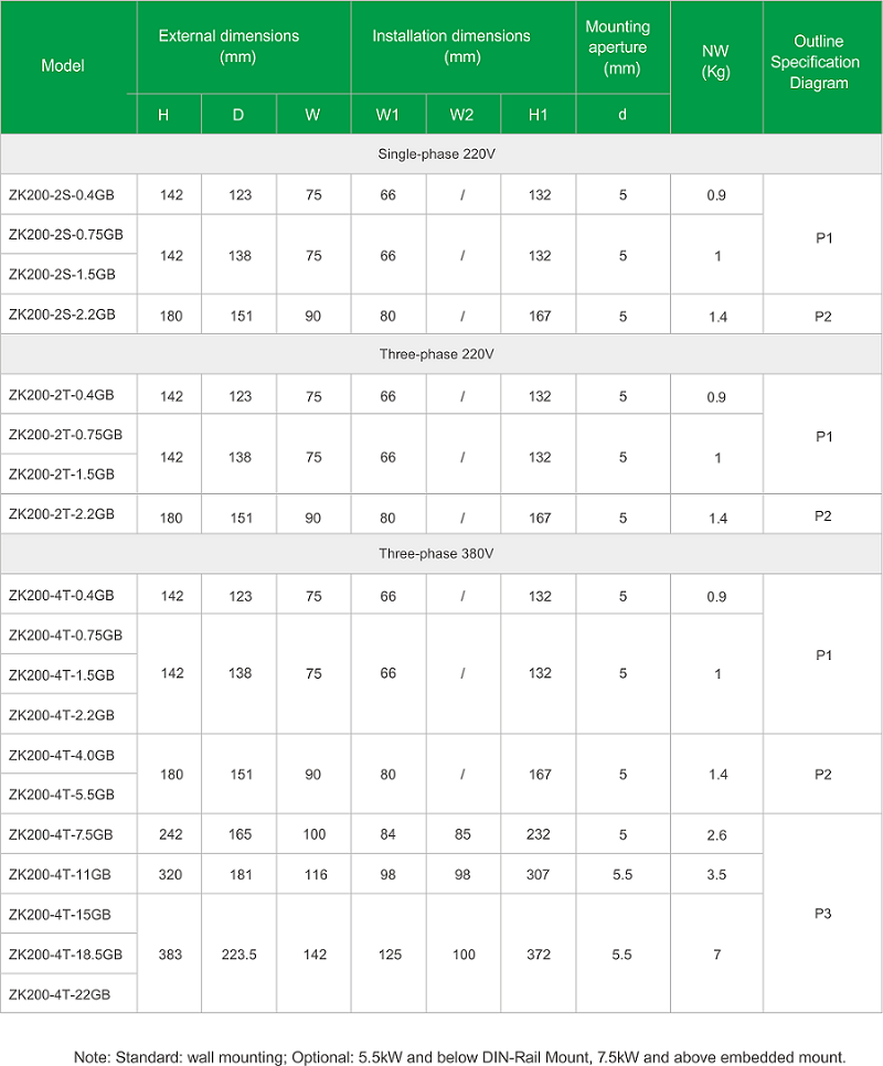 Variable Frequency Inverter