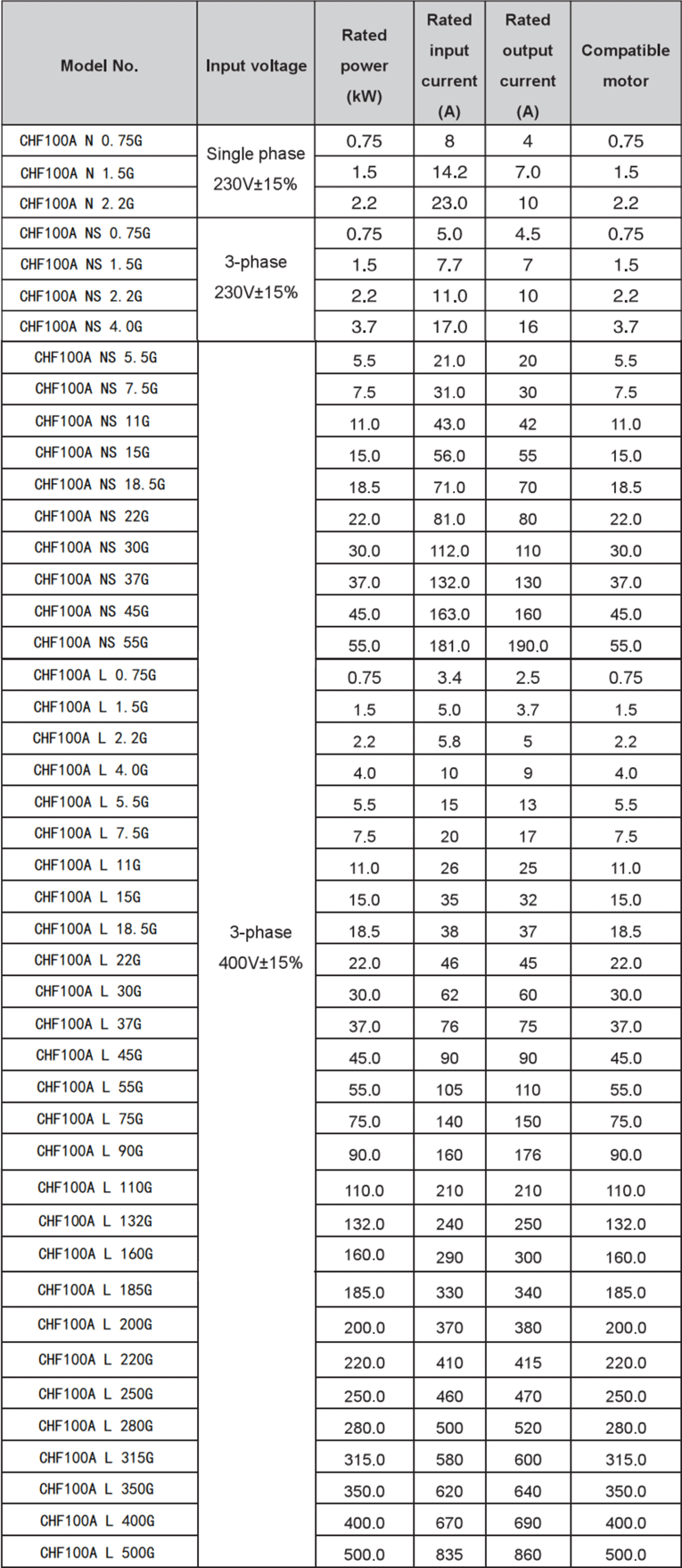 Maximum Power Tracking