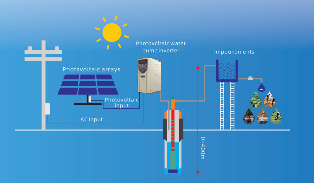 Solar Pump Inverter