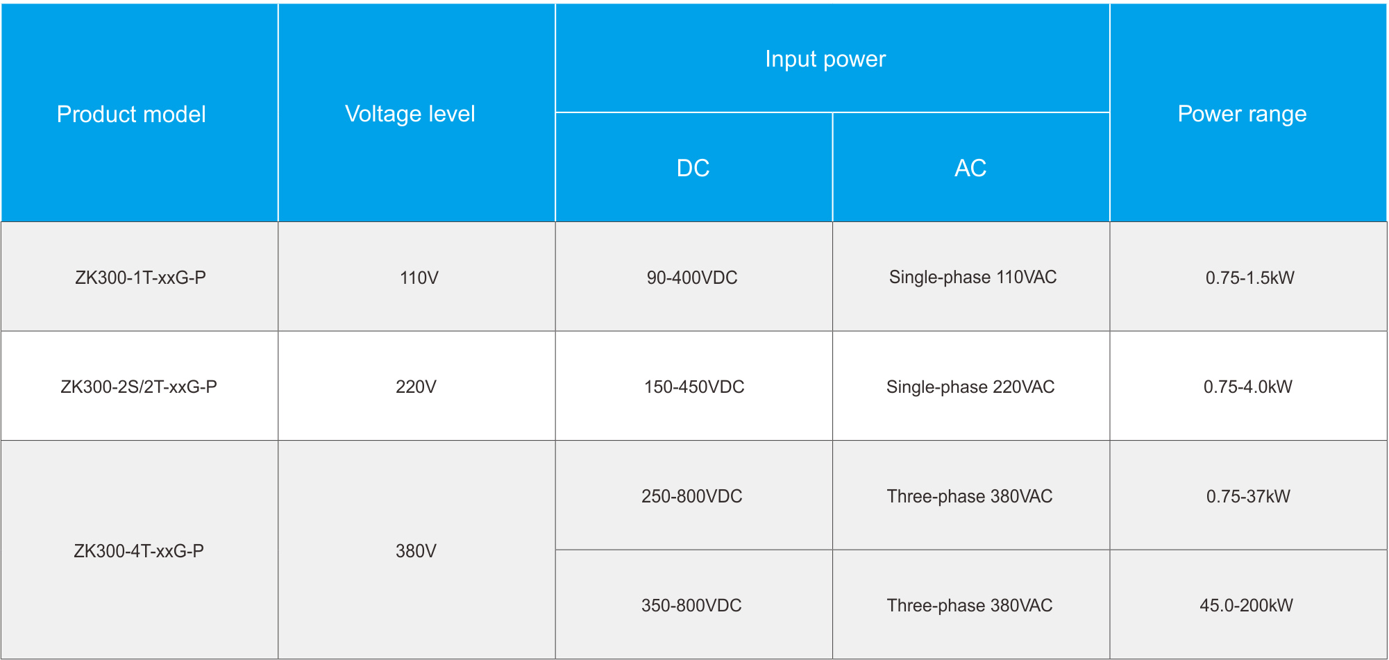 ZK300-P Solar Pump Inverter