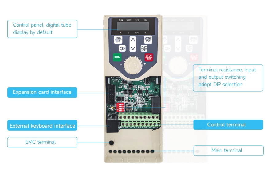 ZK300-P Solar Pump Inverter