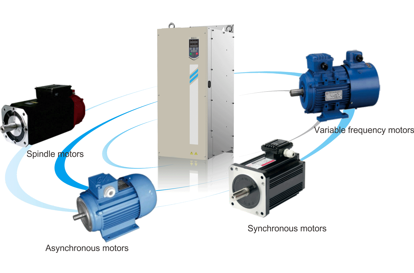 Variable Frequency Drive