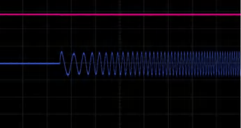 Vector Variable Frequency inverter