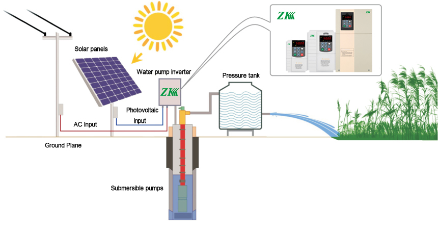 ZK Solar Pump Inverter