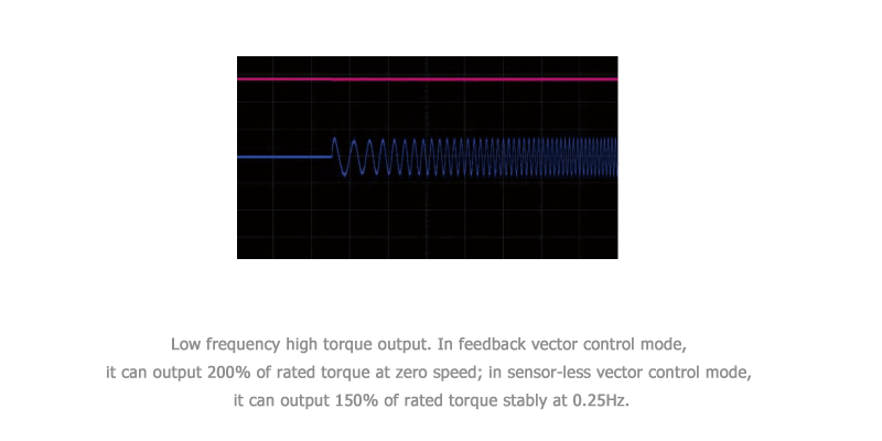 Vector Variable Frequency inverter