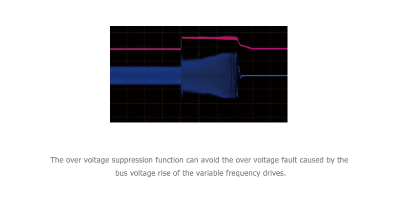 Variable Frequency Drive