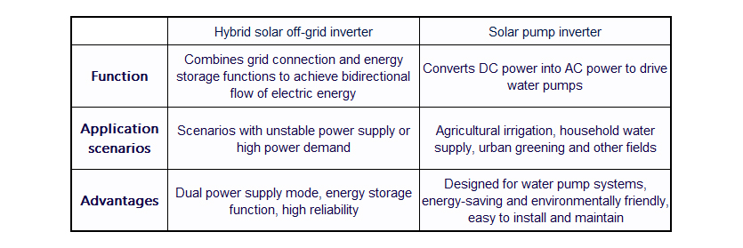 backup power source